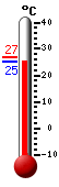 Attualmente: 26.9, Max: 28.6, Min: 20.3