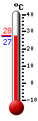 Attualmente: 27.4, Max: 27.8, Min: 27.3