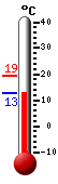 Attualmente: 12.8, Max: 19.4, Min: 12.8