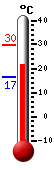 Attualmente: 24.3, Max: 29.7, Min: 16.6