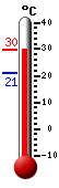 Attualmente: 26.1, Max: 26.8, Min: 24.3