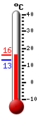 Attualmente: 14.4, Max: 14.6, Min: 13.2