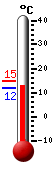 Attualmente: 9.3, Max: 9.3, Min: 9.3