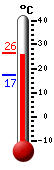 Attualmente: 25.7, Max: 26.3, Min: 17.2