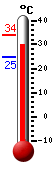 Attualmente: 31.4, Max: 34.1, Min: 24.7