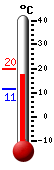 Attualmente: 18.3, Max: 18.3, Min: 11.3