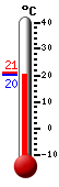 Attualmente: 21.1, Max: 21.2, Min: 21.1