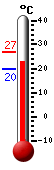 Attualmente: 21.4, Max: 21.9, Min: 19.7