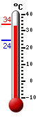 Attualmente: 33.3, Max: 33.3, Min: 24.3