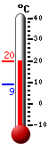 Attualmente: 19.0, Max: 19.1, Min: 8.9