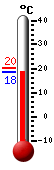 Attualmente: 19.4, Max: 20.1, Min: 19.4