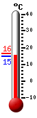 Attualmente: 15.1, Max: 16.4, Min: 15.1