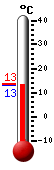 Attualmente: 18.8, Max: 23.9, Min: 13.8
