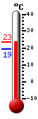 Attualmente: 20.1, Max: 20.4, Min: 19.2