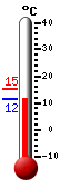 Attualmente: 20.4, Max: 28.1, Min: 15.3
