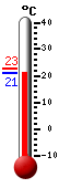 Attualmente: 21.3, Max: 22.8, Min: 21.3