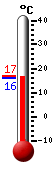 Attualmente: 23.2, Max: 25.2, Min: 22.3