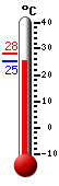 Attualmente: 26.6, Max: 28.1, Min: 26.6