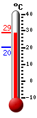 Attualmente: 27.3, Max: 29.8, Min: 26.4