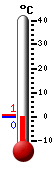 Aktuell: -0.4, höchste: 0.8, tiefste: -0.4 Aktuell: -0.4, höchste: 0.8, tiefste: -0.4