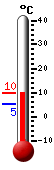 Aktuell: 11.0, hchste: 15.3, tiefste: 8.9