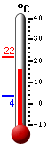 Attualmente: 15.6, Max: 21.8, Min: 3.6