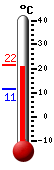 Aktuell: 18.4, hchste: 19.2, tiefste: 11.3