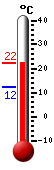 Aktuell: 20.6, h�chste: 20.6, tiefste: 12.2