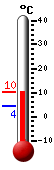 Attualmente: 9.4, Max: 9.5, Min: 4.3